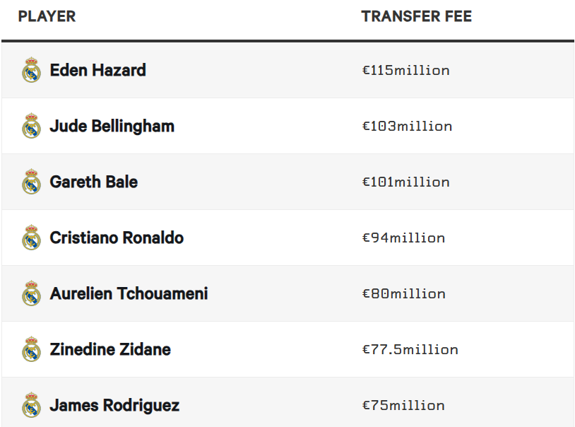 real_madrid_top_50_transfers.png